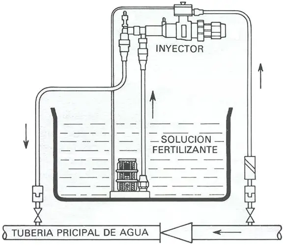 inyección de fertilizantes inyección de fertilizantes mediante succión