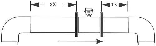 medidor del flujo de agua con bridas instalación del medidor de caudal electromagnético de carrete