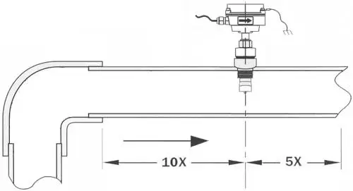 medidor de caudal pinchado instalación del medidor de caudal electromagnético pinchado
