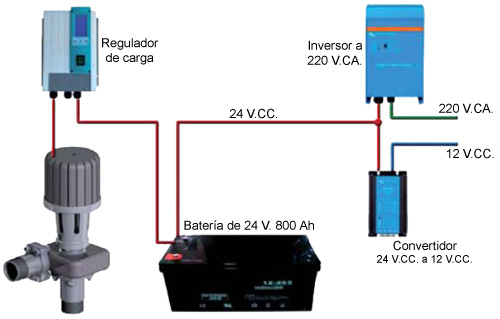 La pequeña turbina inteligente que transforma la corriente de ríos y  arroyos en energía limpia