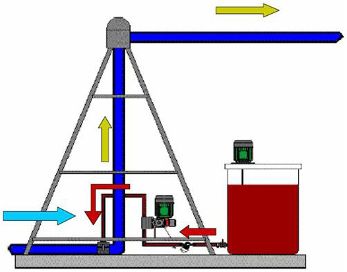 instalación para inyección de fertilizantes con Pivot