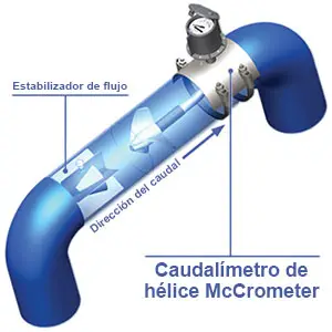 caudalímetro