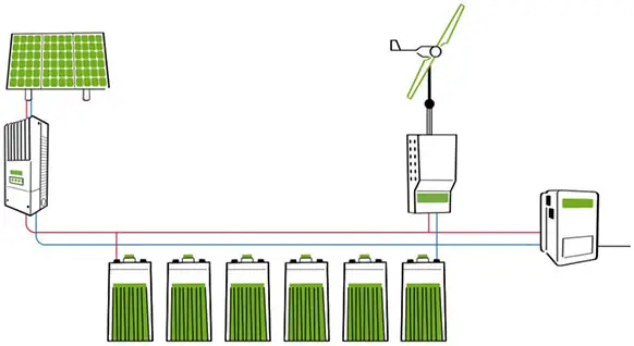 instalación eólica y solar energías renovables combinadas