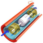 turbogenerador