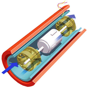 turbogenerador