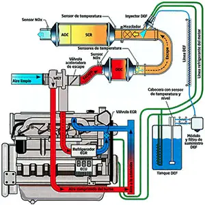 reducir emisiones de gases contaminantes reducir emisiones