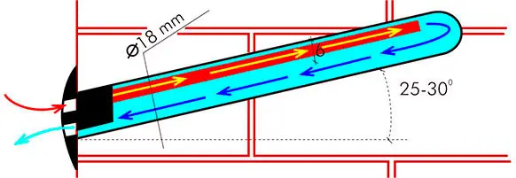 así funcionan los higroconvectores cómo funcionan los higroconvectores