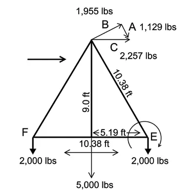 sistema Pivot Guard Pivot Guard